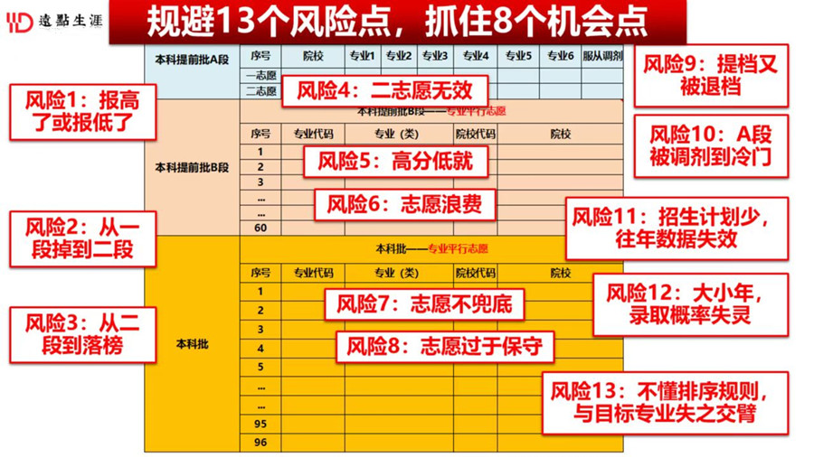 重庆专业本科一批高考志愿填报规划机构排名一览