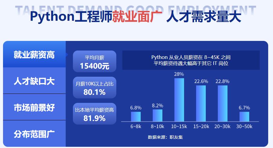 国内python人工智能培训机构前十名一览