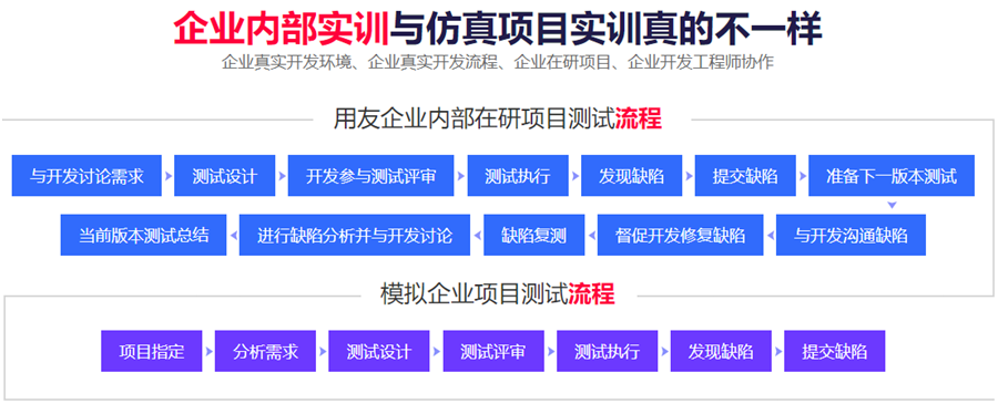 软件测试十大培训机构排名一览名单 软件测试十大培训机构排名一览名单