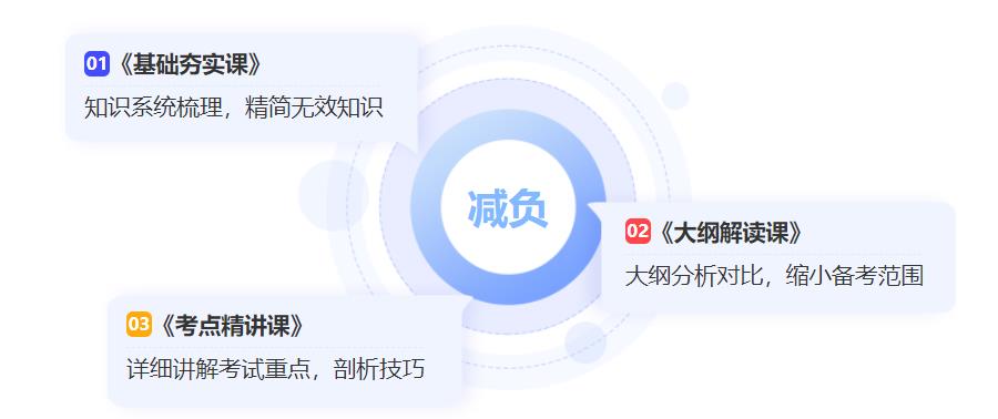 长春10大考研辅导半年集训营排名一览 长春10大考研辅导半年集训营排名一览