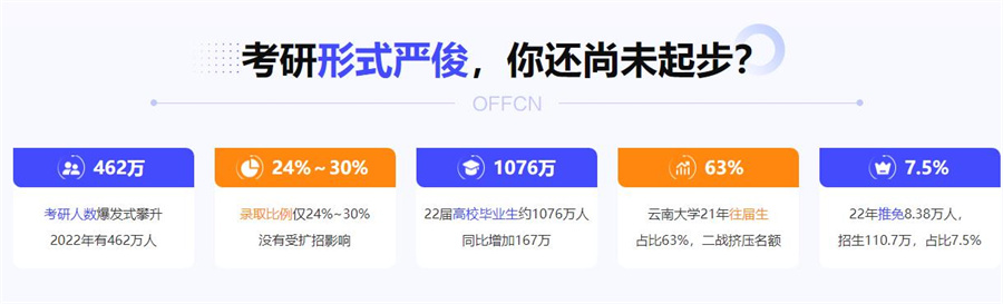 长春10大考研辅导半年集训营排名一览 长春10大考研辅导半年集训营排名一览