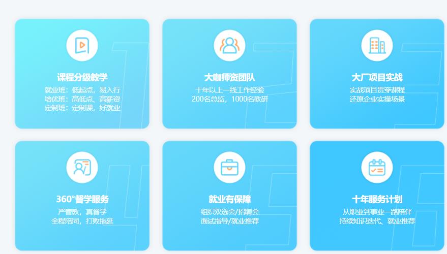 全国排名top10的软件测试培训机构实力排名一览 全国排名top10的软件测试培训机构实力排名一览