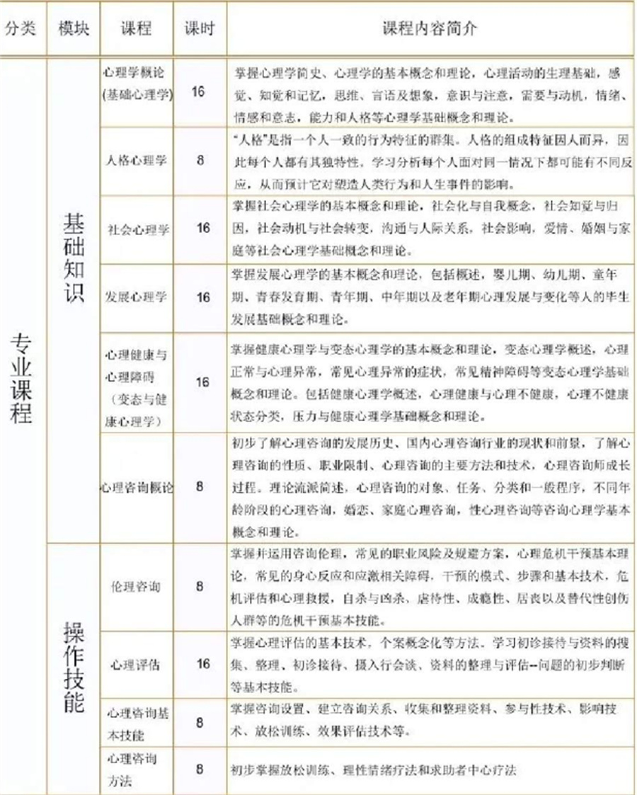 广东心理咨询师考证培训机构哪家好 广东心理咨询师考证培训机构哪家好