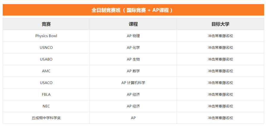 国内国际计算机奥赛培训机构五大排名一览-国际