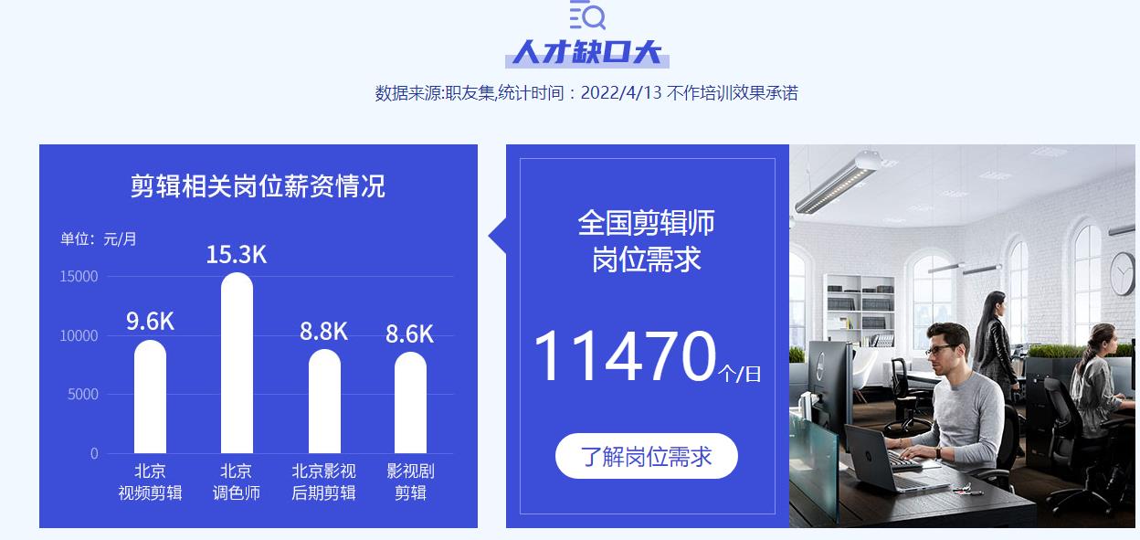全国十大视频拍摄剪辑培训机构人气排名一览 全国十大视频拍摄剪辑培训机构人气排名一览