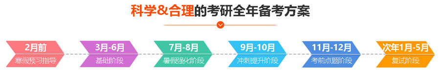亳州三大考研辅导集训营实力排名一览.jpg 亳州三大考研辅导集训营实力排名一览.jpg
