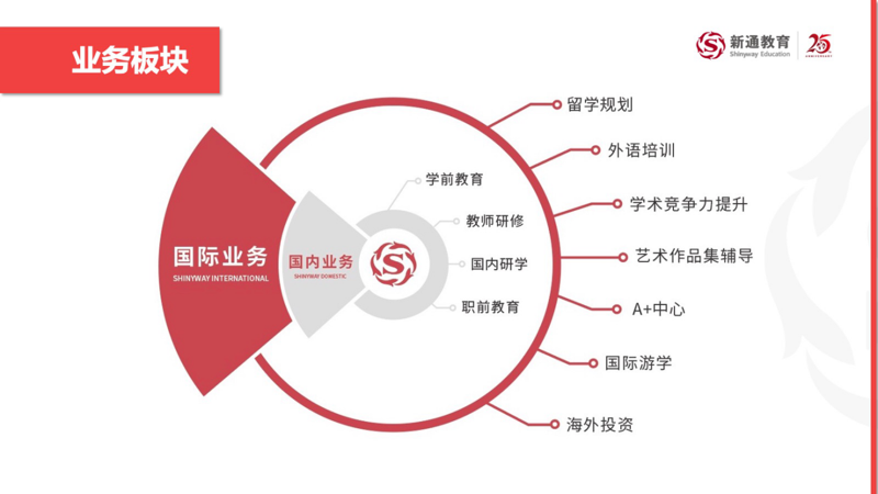 五大美国留学申请机构实力排名一览