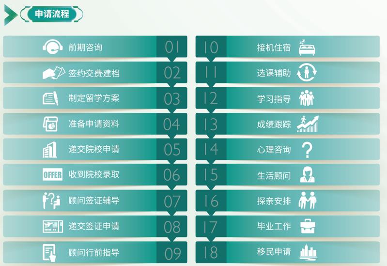 国内十大澳洲出国留学中介机构人气排名一览