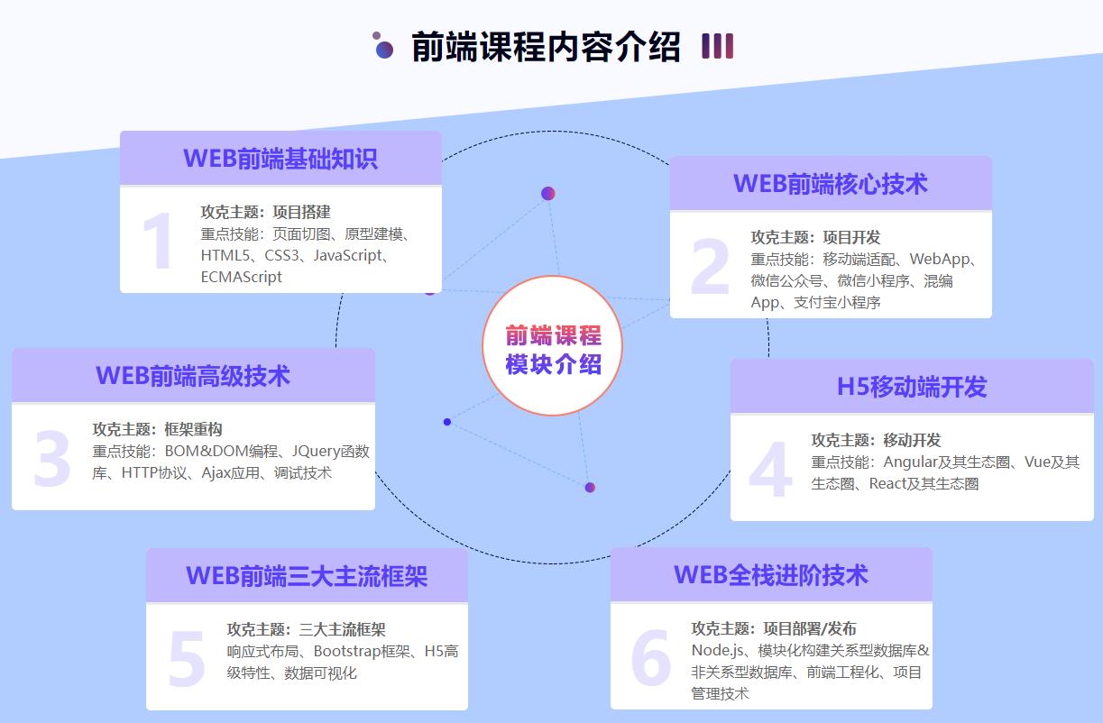 盘点长沙十大web前端开发培训机构人气排名一览