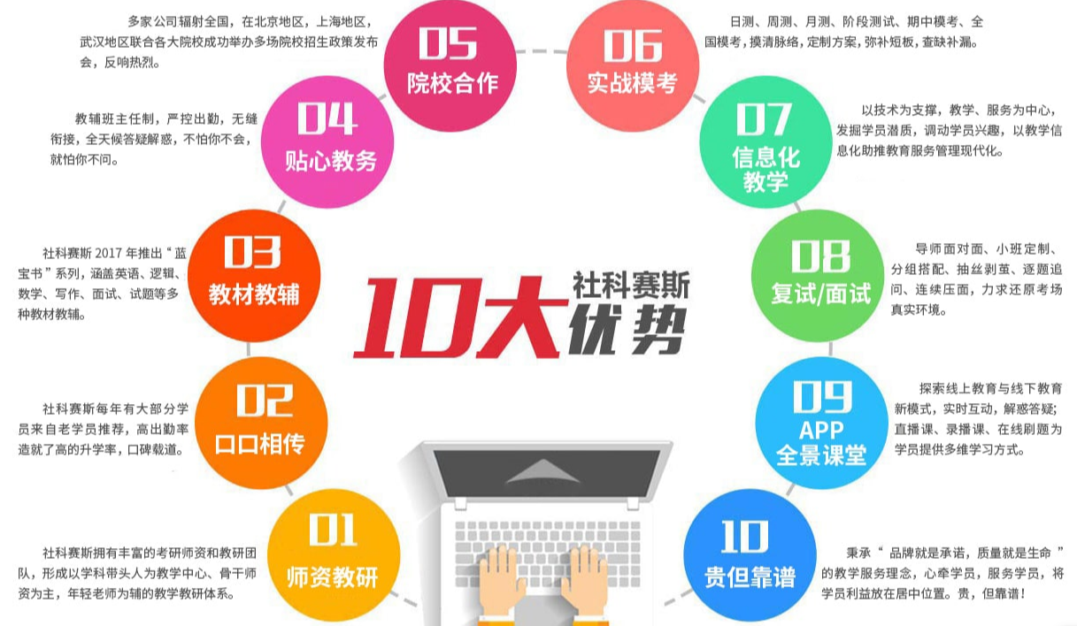 mpacc十大培训机构排名一览名单 mpacc十大培训机构排名一览名单