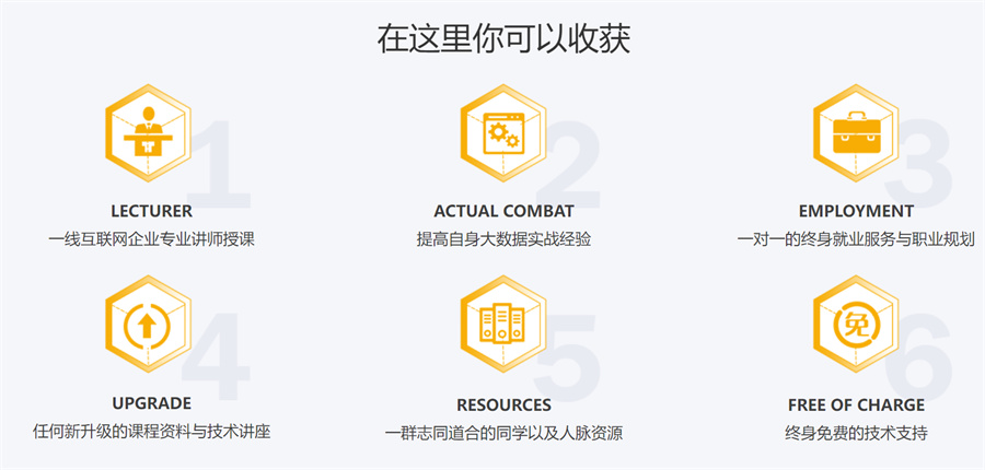 国内数据分析培训机构五大排名推荐-数据分析职业方向-博为峰