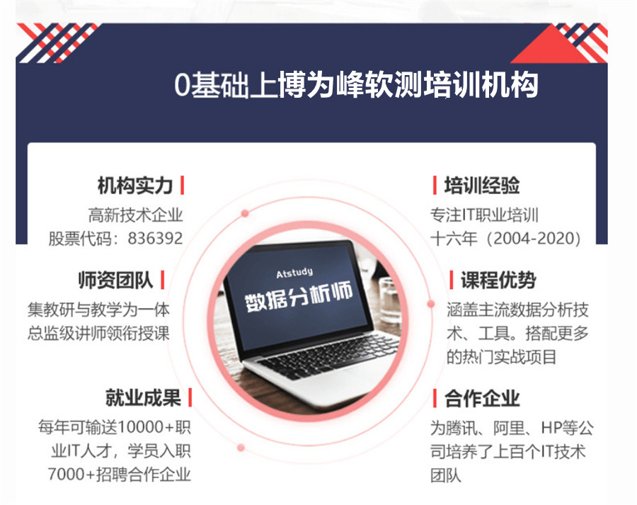 国内数据分析培训机构五大排名推荐-数据分析职业方向-博为峰