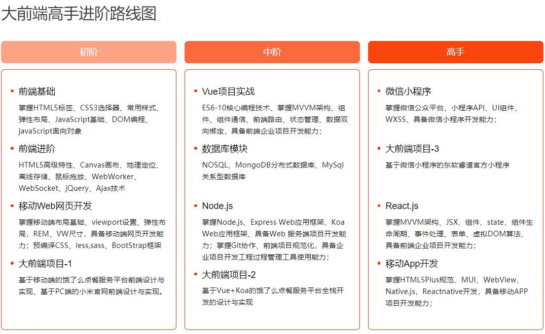 全国web前端开发培训机构前十排名一览汇总