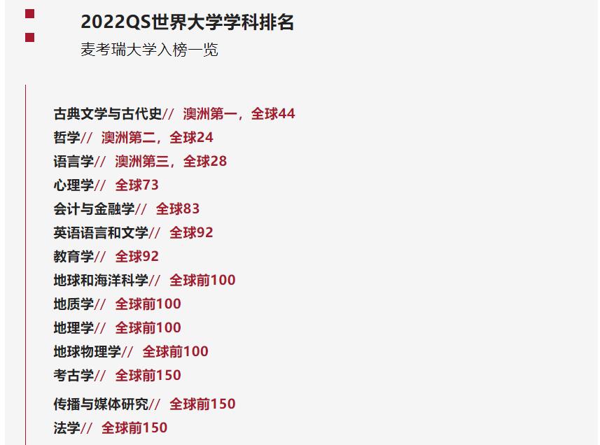 澳大利亚麦瑞考大学本科2022申请条件一览
