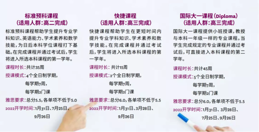 澳大利亚麦瑞考大学本科2022申请条件一览