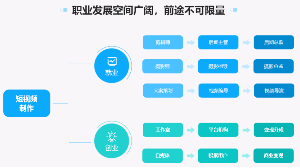 北大青鸟短视频剪辑专业培训班