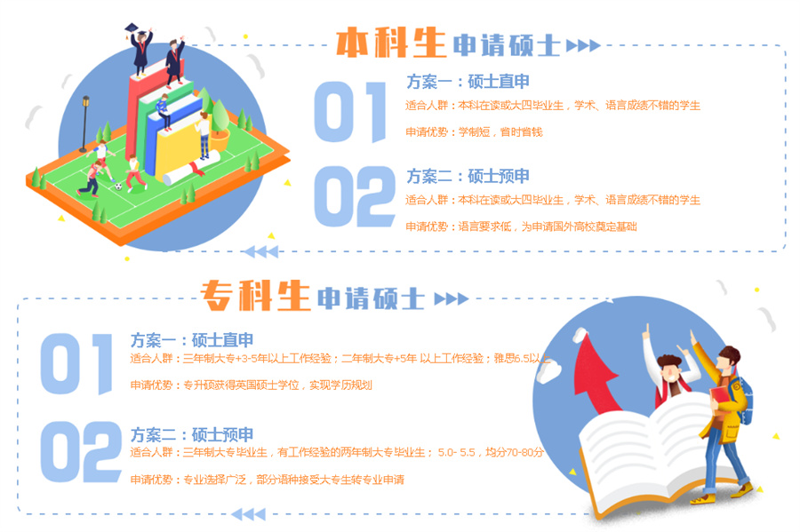 出国留学条件大盘点 出国留学条件大盘点