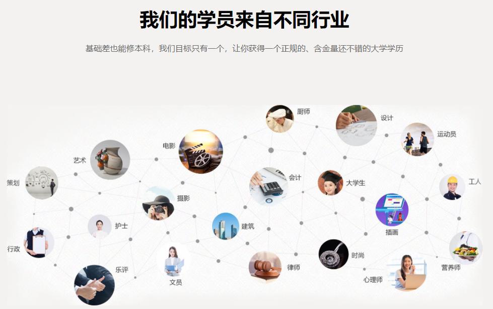 十大深圳成人学历提升培训机构排名一览