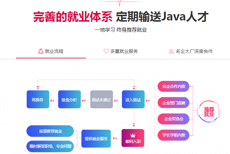 盘点长沙十大Java软件开发工程师培训机构实力排名一览 盘点长沙十大Java软件开发工程师培训机构实力排名一览