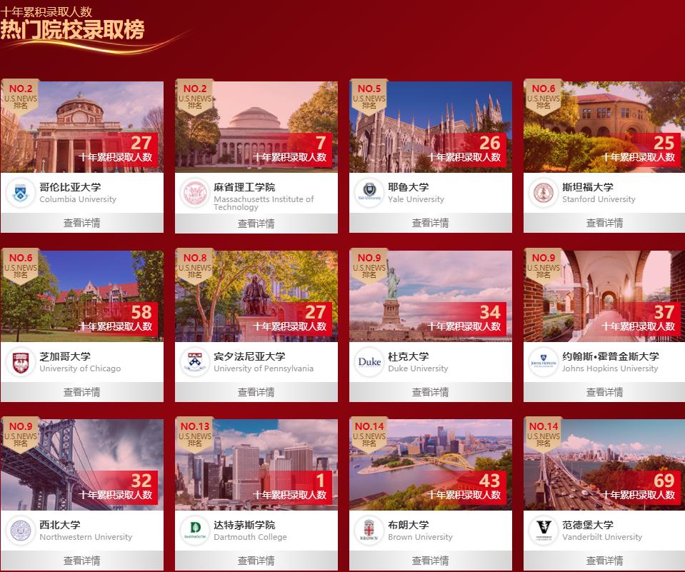 十大美国本科留学申请机构排行榜一览