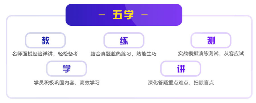 1内蒙古全日制考研培训班十大排名盘点