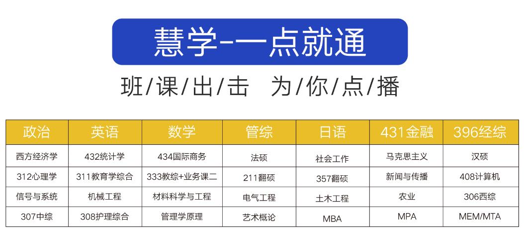 杭州线上线下结合的考研培训班开班信一览 杭州线上线下结合的考研培训班开班信一览