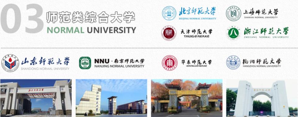 盘点浙江十大编导艺考培训学校排行榜一览