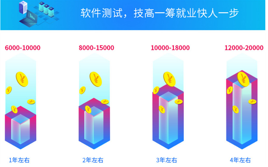 十大河北软件测试培训机构排名一览?.jpg 十大河北软件测试培训机构排名一览?.jpg