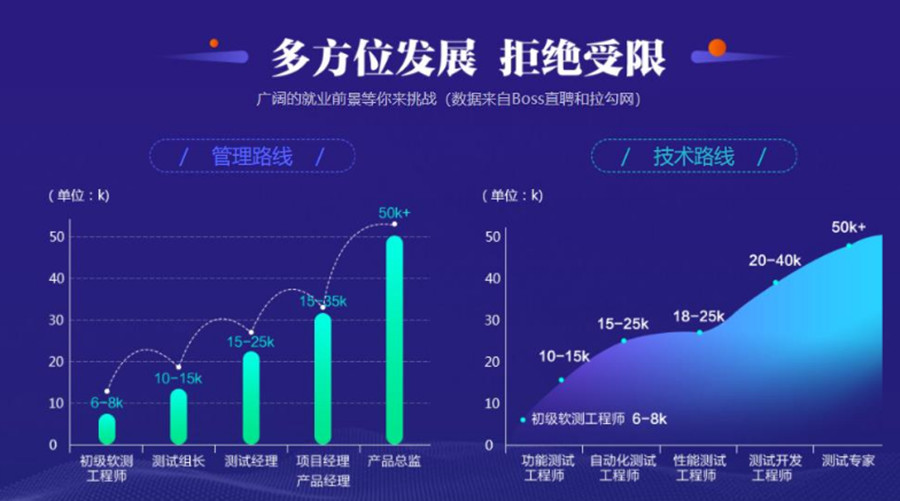 五大保定软件测试工程师培训机构人气排名一览.jpg 五大保定软件测试工程师培训机构人气排名一览.jpg