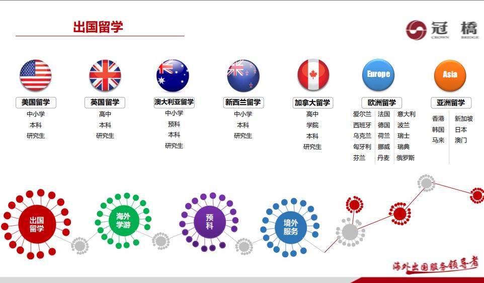 国内比较好的留学咨询机构排名一览