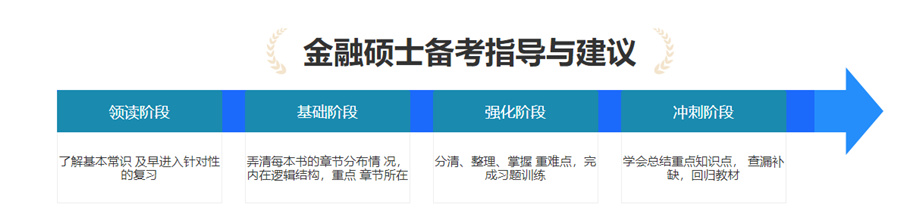 盘点十大国内金融学考研辅导机构排名一览表
