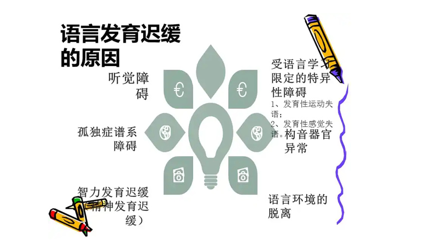 厦门十大儿童语言康复机构排名一览盘点