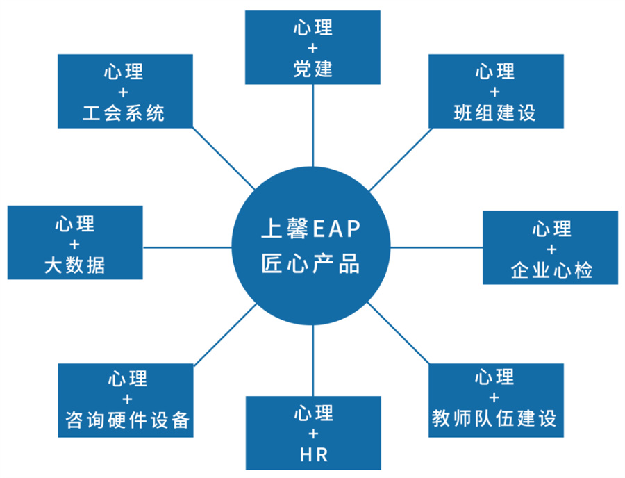 盘点国内心理咨询师考证培训机构十强排名