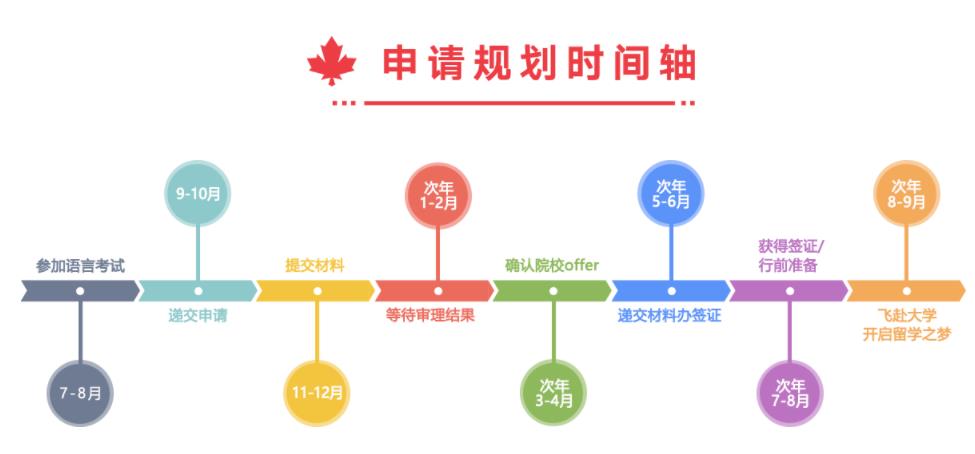克拉玛依口碑好的留学咨询服务中介机构排名一览名单