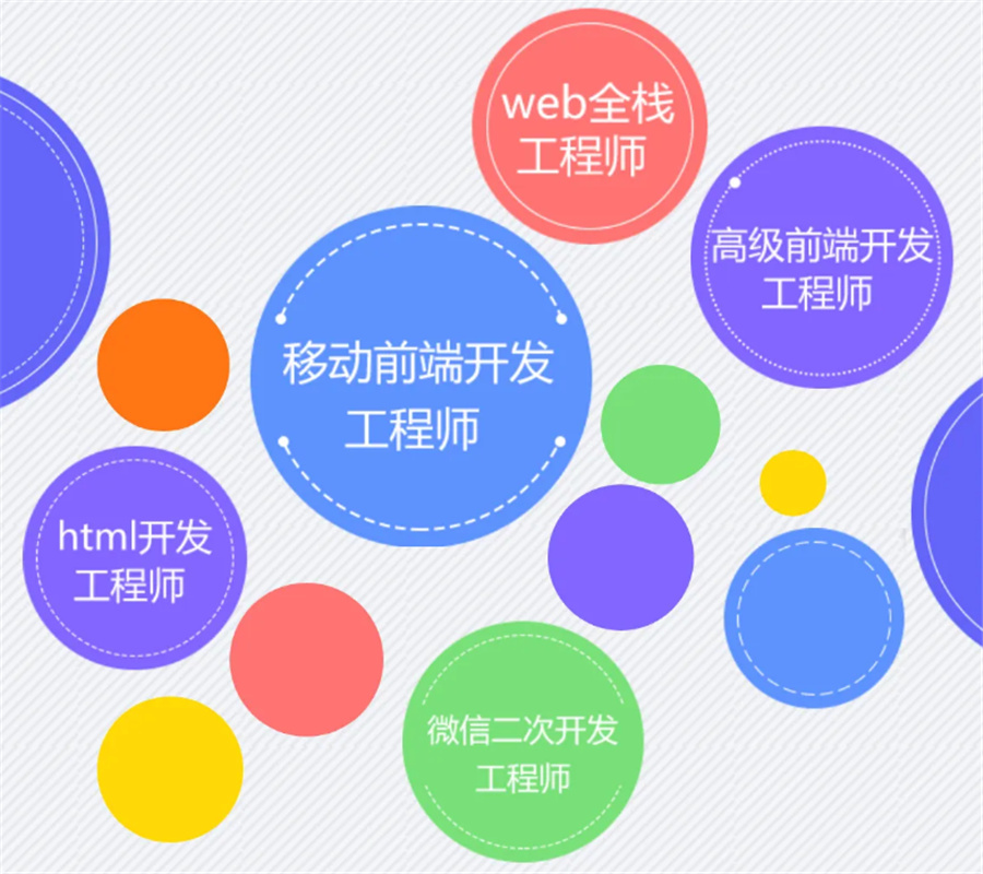 盘点国内十大web前端软件开发培训机构排名一览推荐