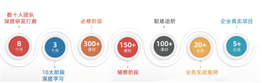 盘点国内十大web前端软件开发培训机构排名一览推荐