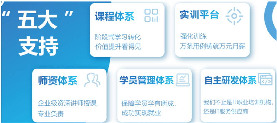 盘点国内十大web前端软件开发培训机构排名一览推荐