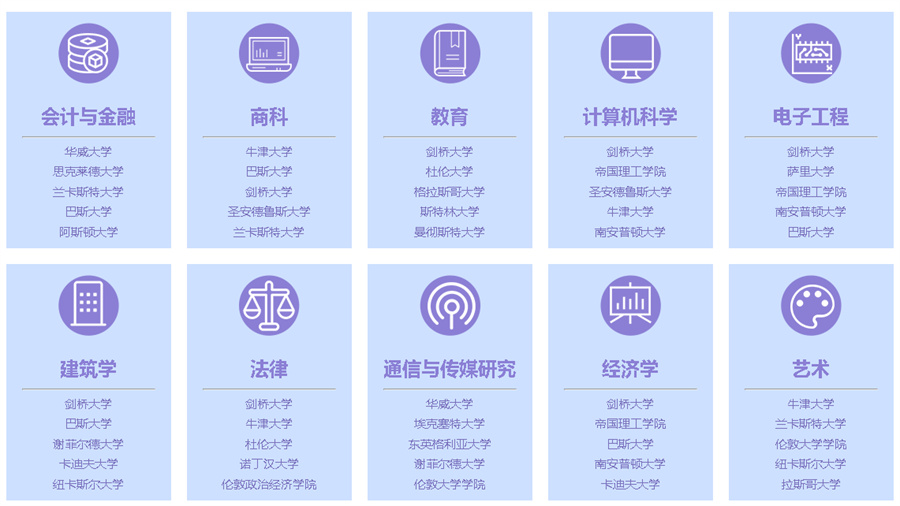 国内英国留学申请机构排名一览