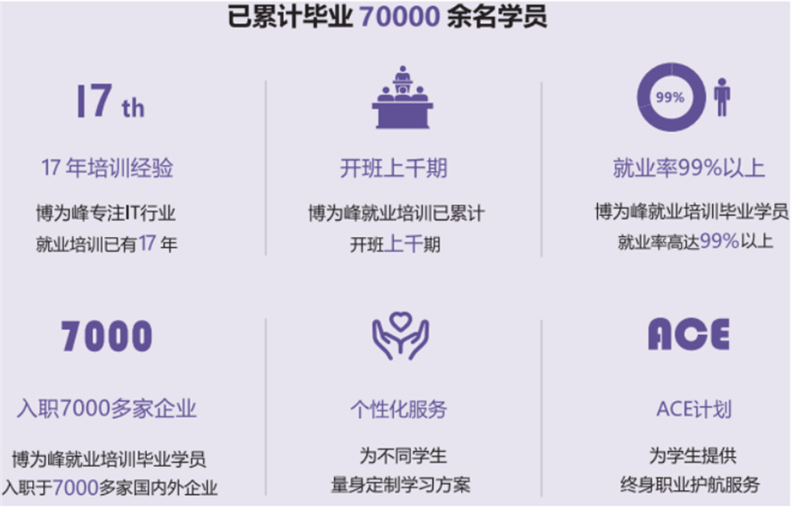 盘点五大国内软件测试培训机构排名一览-软件测试培训机构哪家好