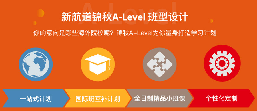 盘点十大国际高中A-level课程辅导机构排名一览.jpg