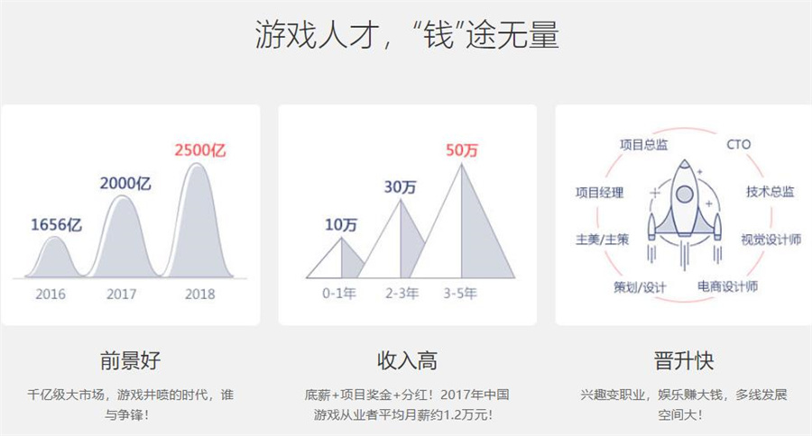 沈阳十大游戏开发设计培训机构排名一览盘点