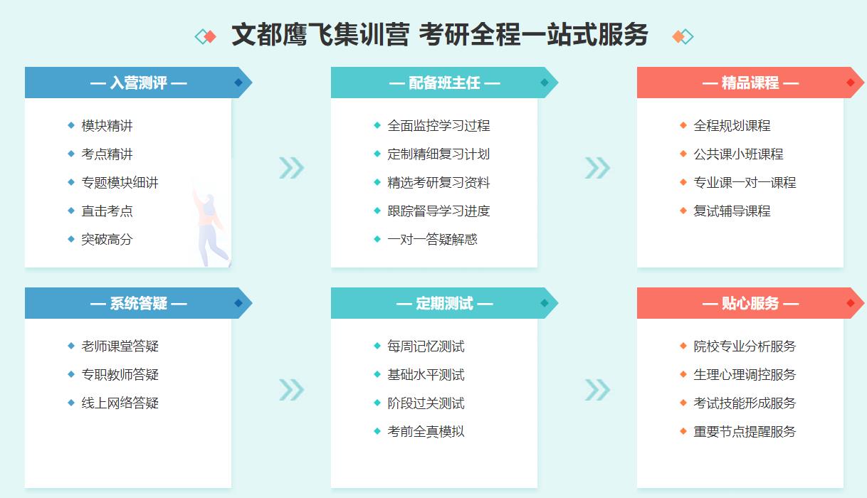 温州考研培训机构排名一览大盘点 温州考研培训机构排名一览大盘点
