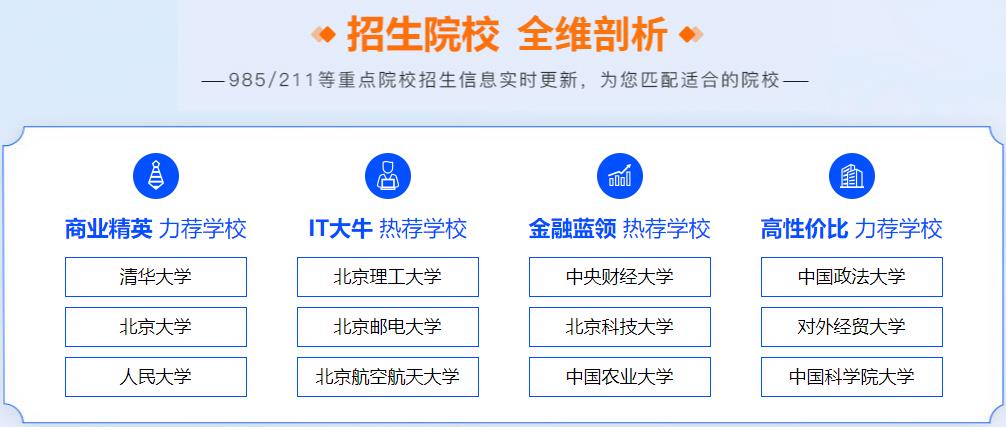十大在职考研培训中心排名一览