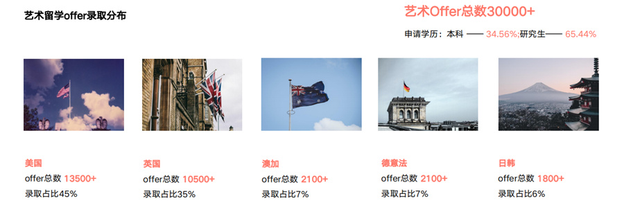 十大世界建筑系大学排名一览-艺术留学中介十强排名 十大世界建筑系大学排名一览-艺术留学中介十强排名