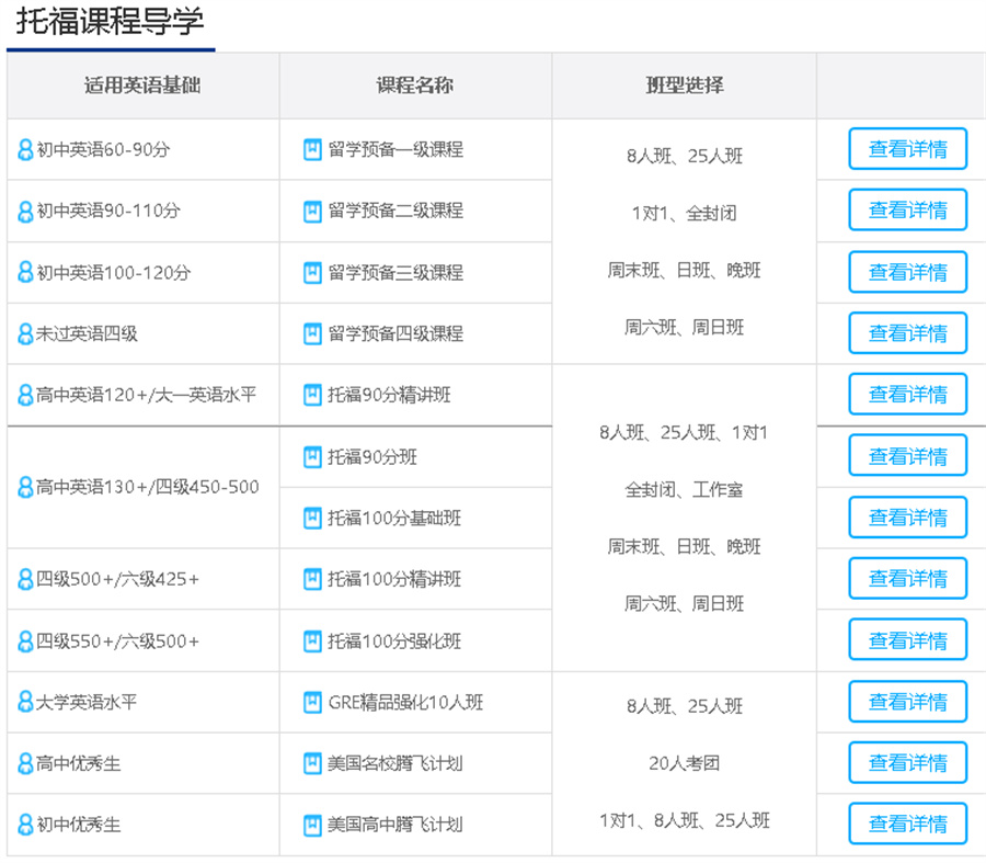 盘点广州托福考试培训机构排名一览表