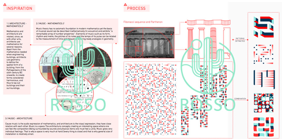 艺术留学交互设计专业作品集辅导机构排名一览,ROSSO国际艺术中心.jpg 艺术留学交互设计专业作品集辅导机构排名一览,ROSSO国际艺术中心.jpg