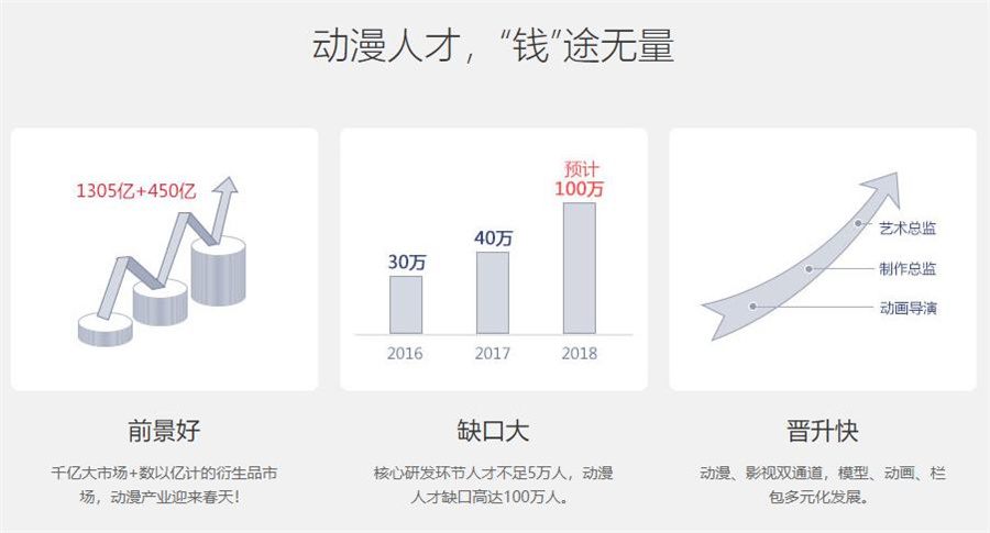 沈阳正规的游戏动漫设计培训学校十大排名一览