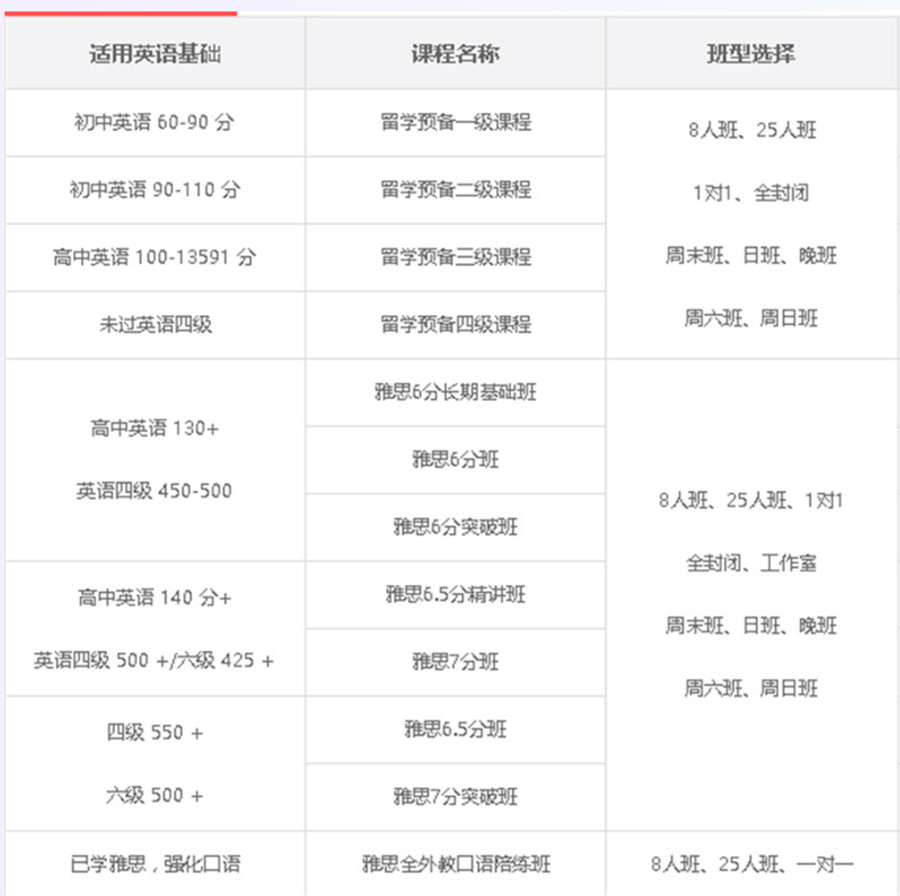 盘点国内四川雅思培训机构实力排名一览.jpg 盘点国内四川雅思培训机构实力排名一览.jpg