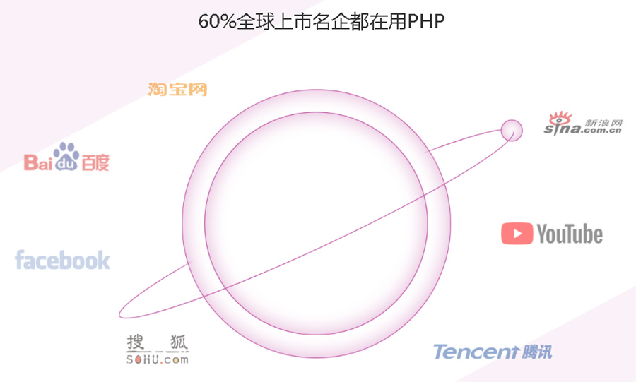 成都5大PHP开发工程师培训机构大盘点