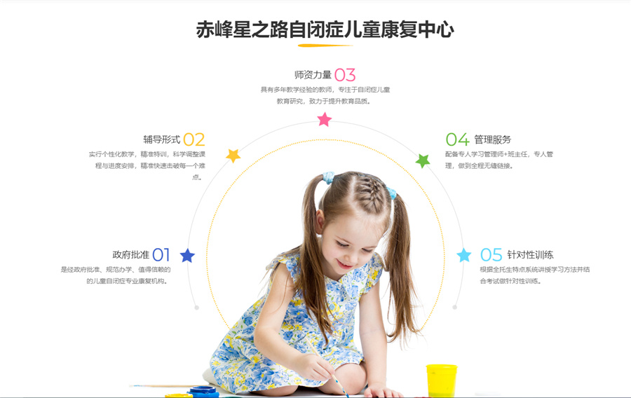 十大赤峰阿鲁科尔沁旗自闭症康复训练中心排名一览-赤峰星之路